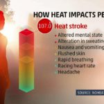 What Happens To The Body In Extreme Heat? Experts Explain The Heat Wave’s Dangerous Impact.